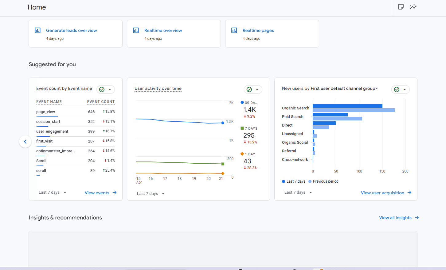GA4 Organic vs Paid Proof screenshot for Tijuana Dentist Center