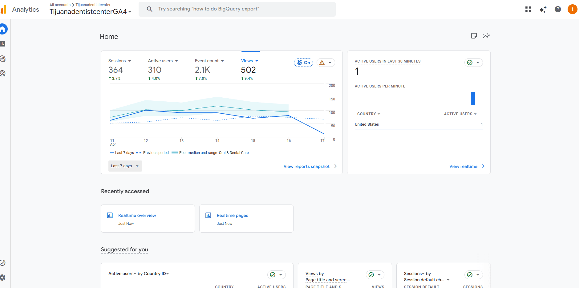 Earlier GA4 Traffic Context screenshot for Tijuana Dentist Center